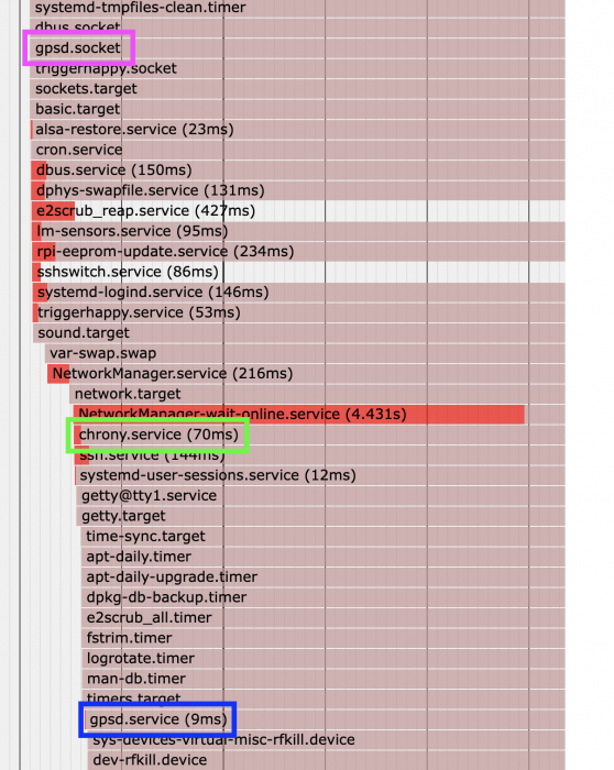 gpsd_chrony_startup_sequence.png