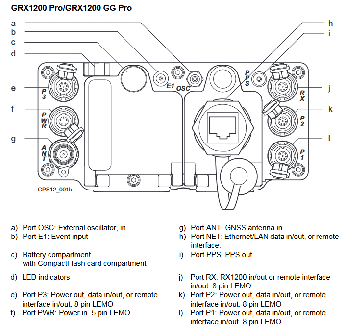 grx1200_pro_ports.png