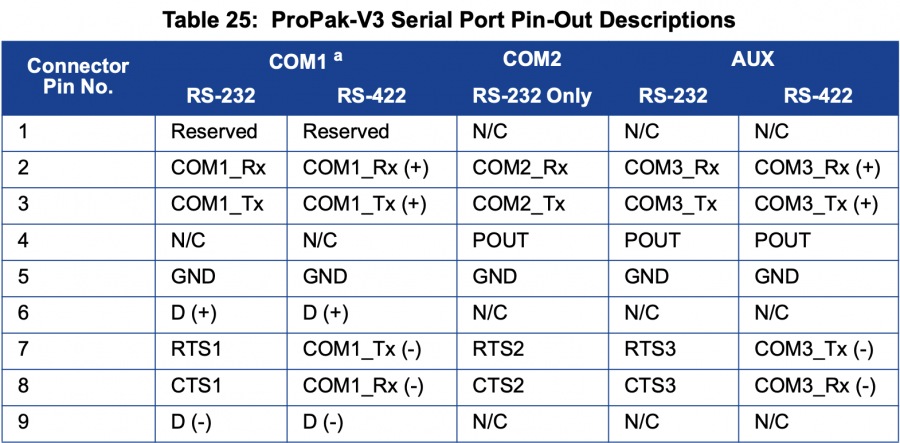 propack-v3-comms-pinouts.png