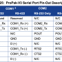 propack-v3-comms-pinouts.png