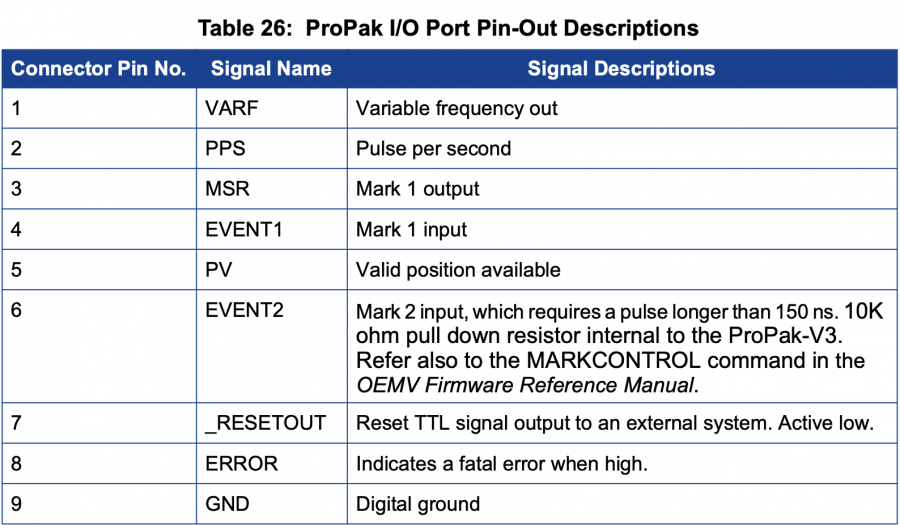 propack-v3-io-pinout.png